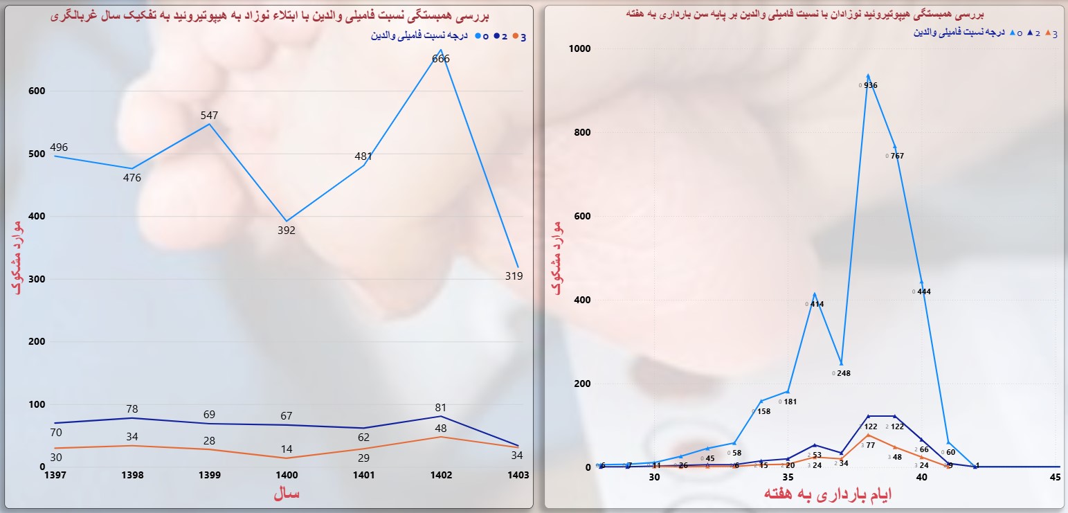 خدمات دادهمحور در سلامت دیجیتال